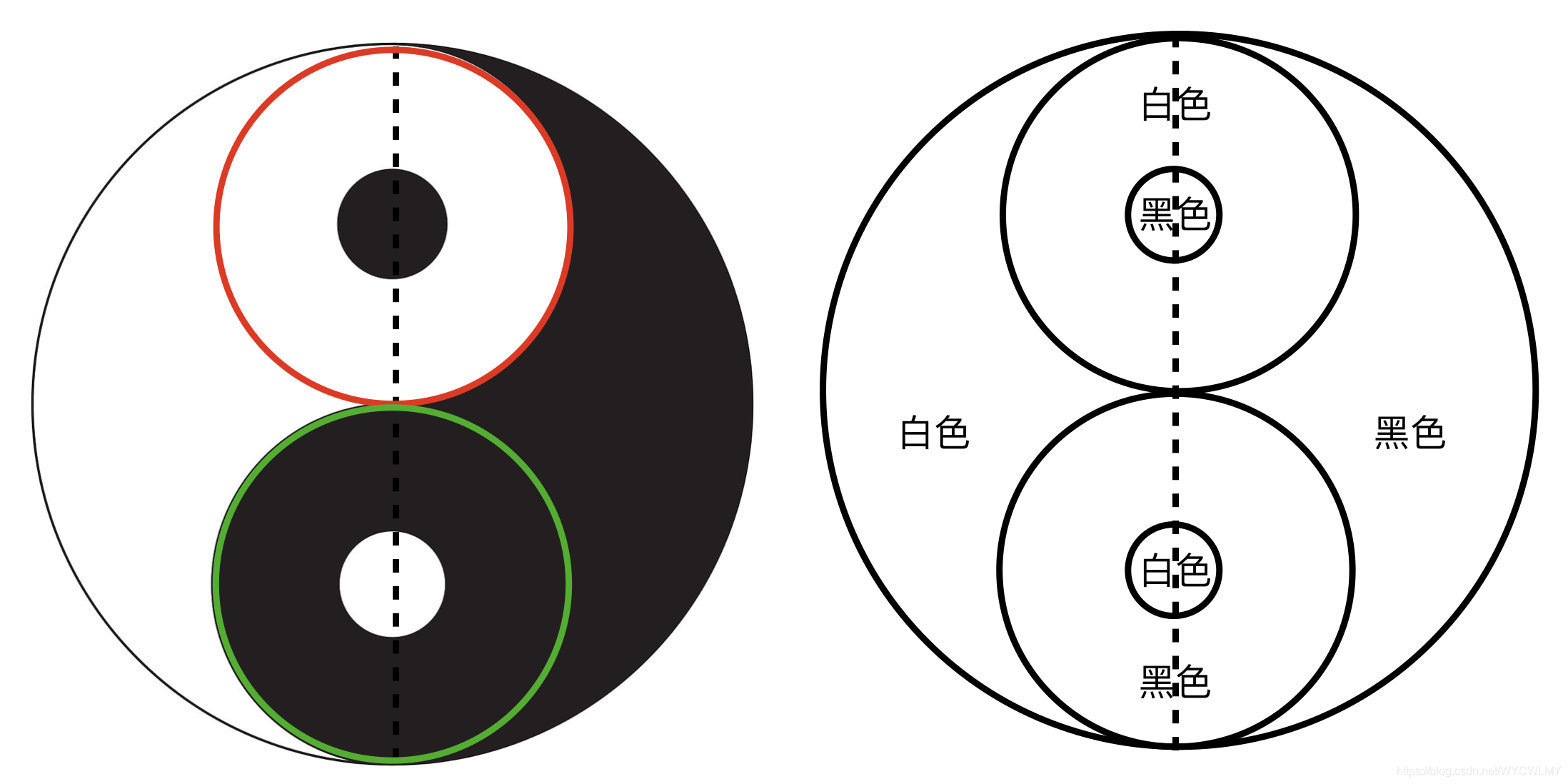 太极结构图